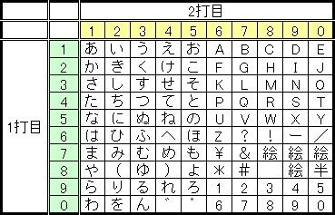 ポケベル 暗号