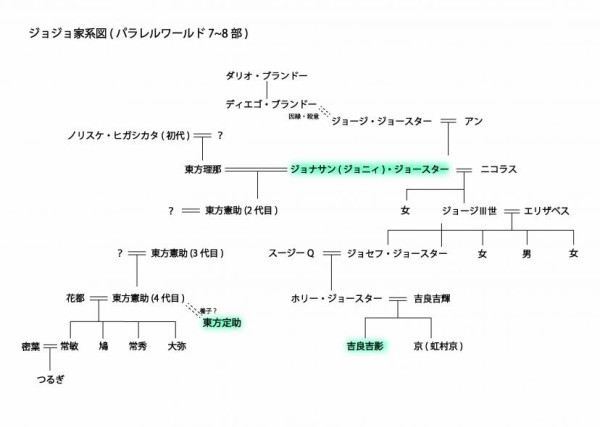 ジョースターの血筋で一番の有能って Vipperな俺