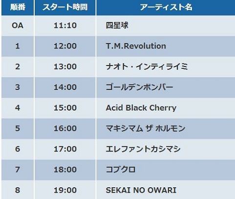 音髭 音楽と髭達14 タイムテーブル発表 今年はシークレットゲストなし ニュースとエンタメのスクープ速報