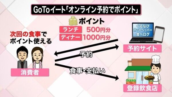 Gotoイート 最大円分のポイントの儲け 1品だけ注文する 鳥貴族マラソン に農水省 問題ない ニュースまとめジェ二サブ