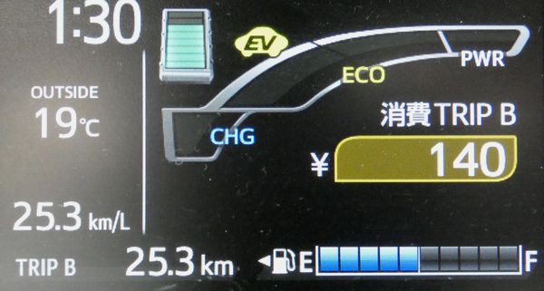 車の燃費表示の怪現象 Good Luck