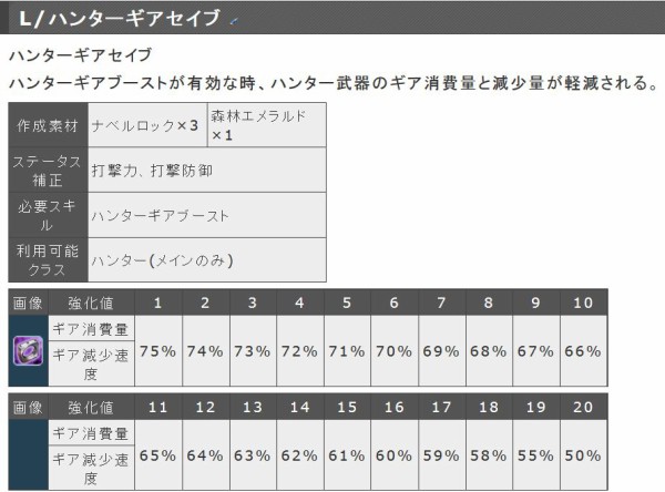 Gifで比較するハンターギアセイブと報酬期間に向けて ねく N豚 アークス日記