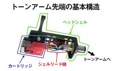 木のヘッドシェル、カートリッジ(ビクター)、針(未使用) オンライン廉価 木のヘッドシェル、カートリッジ(ビクター)、針(未使用)