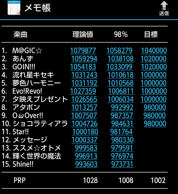 ワイvs輿水幸子 決着 Cyulのブログ