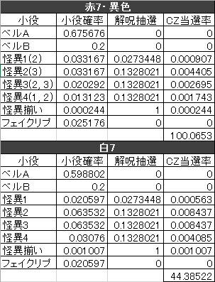 パチスロ偽物語 解析が更新されたので要点まとめ Cyulのブログ