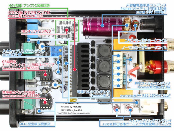 新商品のご案内「FX-AUDIO- FX-2020A+ CUSTOM」 : NorthFlatJapan 公式ブログ