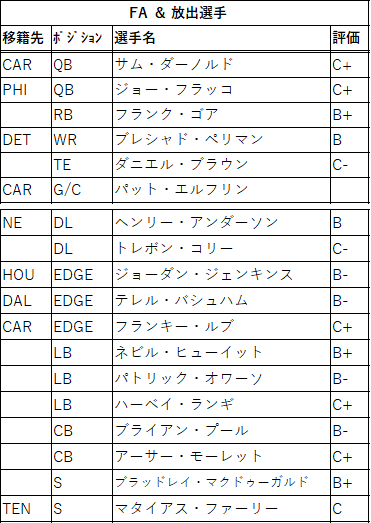 21nflドラフト 23位ジェッツ 24位スティーラーズ 指名予想 茶犬 Nflブログ