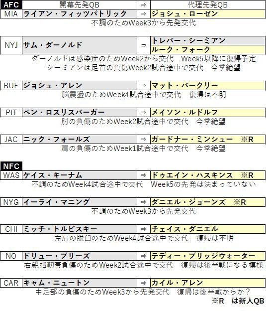 19 Week4 ざっくりまとめ 茶犬 Nflブログ