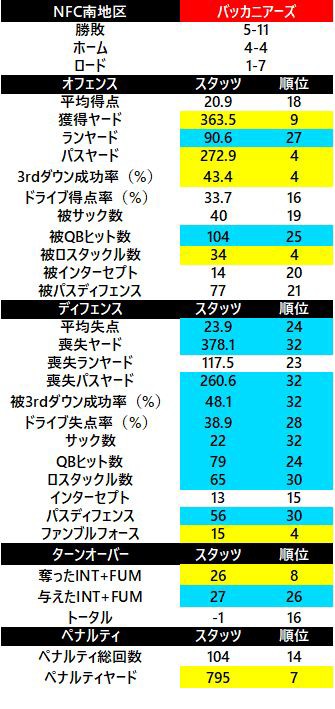 18開幕前 バッカニアーズ戦力分析 茶犬 Nflブログ