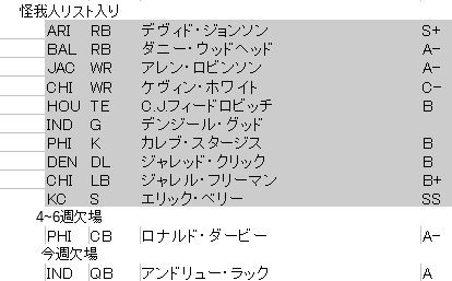 怪我人リスト 契約状況 9 10 9 16 茶犬 Nflブログ