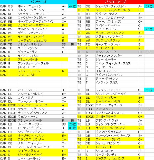 Week8 Dazn放送試合を浅く展望 茶犬 Nflブログ