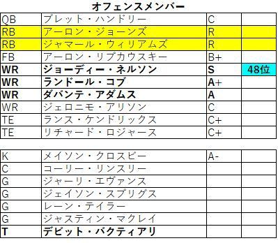 なぜブラウンズは全敗で終わってしまったのか 冷静に見直す その13 茶犬 Nflブログ