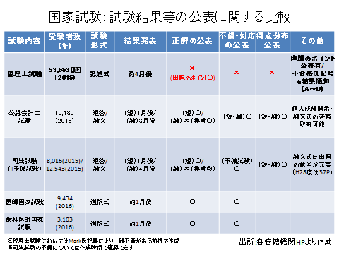 114 それでも税理士試験を受験しますか Skyの税理士受験記