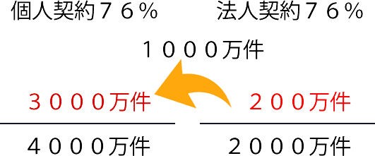 ｎｈｋは絶対に義務化反対です 一つは嘘がばれるからです ｎｈｋが受信料義務化に反対する２つの理由 マスゴミ速報