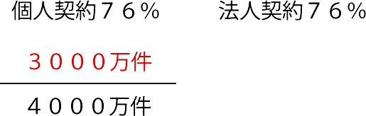 ｎｈｋは絶対に義務化反対です 一つは嘘がばれるからです ｎｈｋが受信料義務化に反対する２つの理由 マスゴミ速報