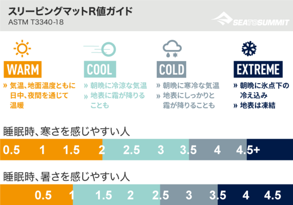 モンベル エクセロフト エアパッド 150 : ニックの隠れ家