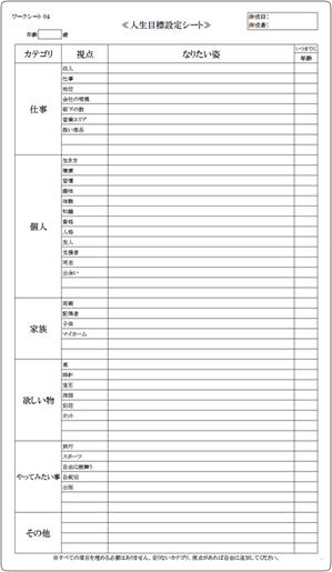 Step2 年後の将来ビジョンを描く 2 経営の見える化