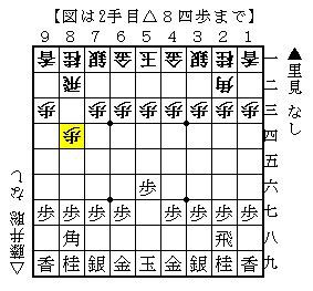 将棋〕先手中飛車 対 居合抜き超速の攻防―里見香奈vs藤井聡太