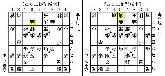 将棋 素人は雁木に手を出すべからず 渡辺明vs羽生善治 竜王戦第２局 棋譜検討 人生０手の読み