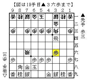 将棋 勇気流大ピンチ 後手番の有力な対策現れるか 人生0手の読み