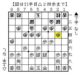 将棋〕 新春企画！最強ソフトと二枚落ち 魂の五番勝負（後編） : 人生