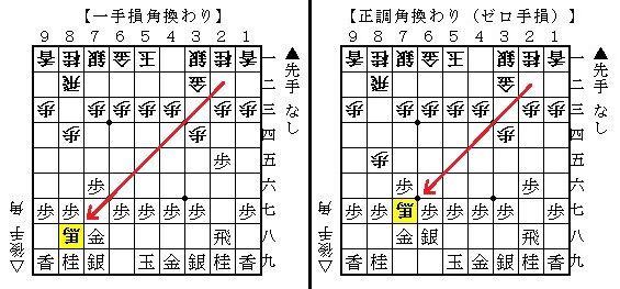 将棋 羽生流 後手番一手損角換わり ７二金型右玉が無敵すぎる 人生０手の読み