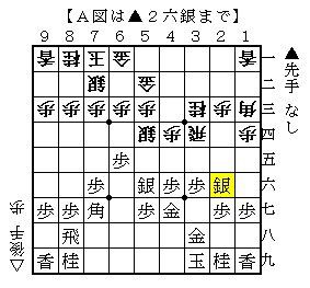 将棋 ３手目 ６六歩を咎める方法はあるのか 後手振り飛車編 人生０手の読み