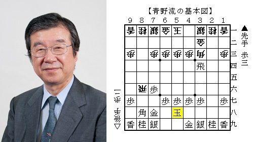 将棋 青野流 は滅びぬ 何度でも蘇るさ 藤井聡太四段ｖｓ佐藤天彦名人 棋譜検討 人生０手の読み