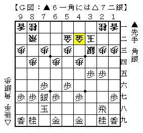 将棋 一手損角換わりの使い手 丸山 糸谷 山崎 は冬の時代をどう乗り越えたか 人生０手の読み