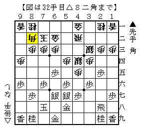 大野流振飛車新定跡―攻める振飛車 (1977年) |本 | 通販 | Amazon