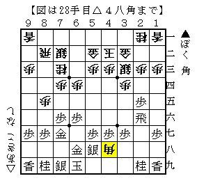 将棋 ローソンあきこちゃん Ponanza に平手で勝つ裏ワザ 人生０手の読み