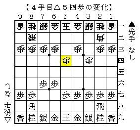 将棋 ３手目 ６六歩を咎める方法はあるのか 後手振り飛車編 人生０手の読み