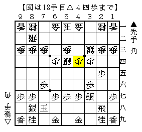 将棋 難攻不落 丸山ディフェンス 一手損角換わりの最終形態 飛車先不突き 腰掛け銀 人生０手の読み