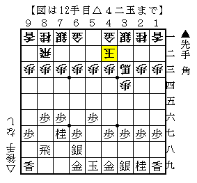 新しい 将棋〕大野流向かい飛車（3手目△5六歩から後手が馬を作る変化 趣味・スポーツ・実用