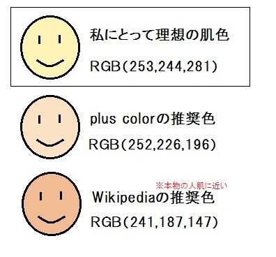 Web ペイントツールで肌色を作りたい ｒｇｂの比率とは 人生０手の読み