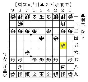 将棋 菅井新王位誕生 驚きの三間飛車作戦とは 人生０手の読み