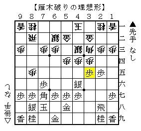 将棋 素人は雁木に手を出すべからず 渡辺明vs羽生善治 竜王戦第２局 棋譜検討 人生０手の読み