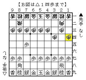 将棋〕 「相振り＝力戦」の時代は終わった！―高崎一生著『わかる