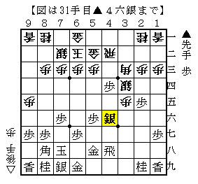 将棋〕後手番藤井システム（９五歩＋４三銀型）ＶＳ超急戦を再検討して