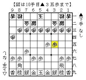 将棋〕 新春企画！最強ソフトと二枚落ち 魂の五番勝負（前編） : 人生