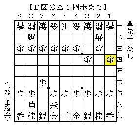 将棋〕 「相振り＝力戦」の時代は終わった！―高崎一生著『わかる