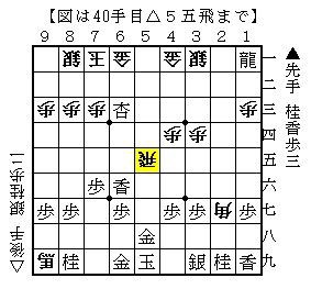 将棋〕 コンピュータは升田幸三賞の夢を見るか？―ソフトの新手