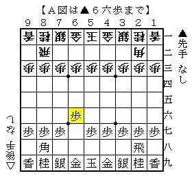 将棋 相振り 力戦 の時代は終わった 高崎一生著 わかる 勝てる 現代相振り飛車 棋書感想 人生０手の読み