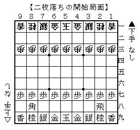 新・駒落革命　二枚落ち飛車香落ち飛車落ち角落ち。藤井聡太以外。 かなきち将棋道場 飛車落ち上手角交換型 - YouTube