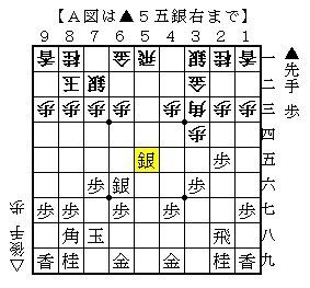 将棋 これが最前線だ 久保 菅井の振り飛車研究 棋書感想 前編 人生０手の読み