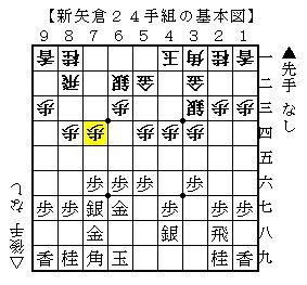 康光流現代矢倉I、Ⅱ、Ⅲ セット　将棋　解説 佐藤康光:康光流現代矢倉 Vol.1 先手3七銀戦法