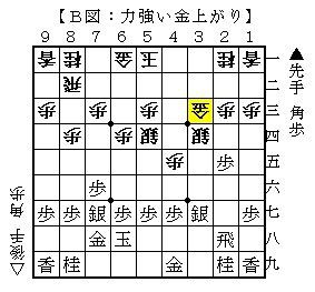 将棋 一手損角換わりの使い手 丸山 糸谷 山崎 は冬の時代をどう乗り越えたか 人生０手の読み