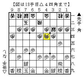 将棋 菅井流 新手を思いつく限り列挙したらとんでもない量になったｗｗ 人生０手の読み