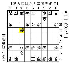 相横歩取り ７七銀型 ７四飛ぶつけに大決戦の 同飛 横歩取り大辞典