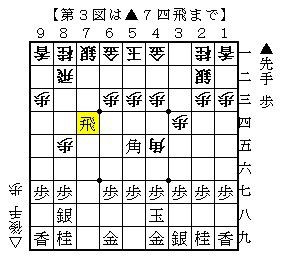 早石田 久保流４八玉 ４五角に ５五角の変化 現代振り飛車ナビ